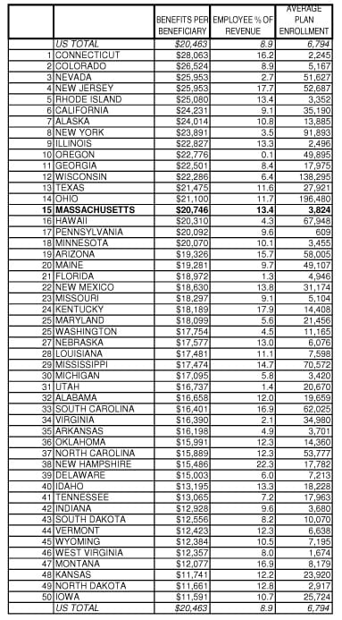 Pension pinching