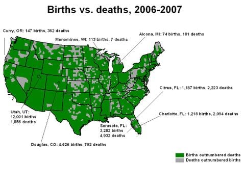 Births vs. deaths