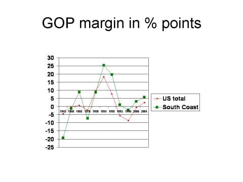 Slide9