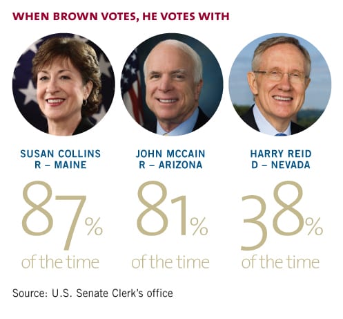 The Brown effect