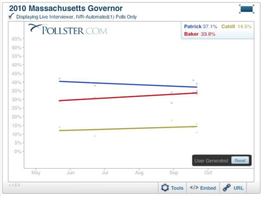 Reading between the (poll) lines