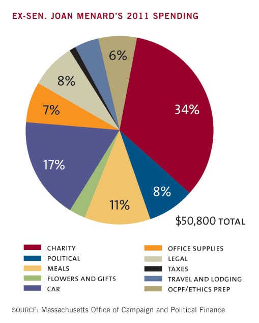 What happens to unused campaign funds? - CommonWealth Magazine