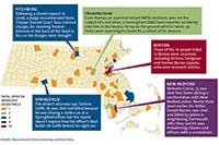 How the data were gathered