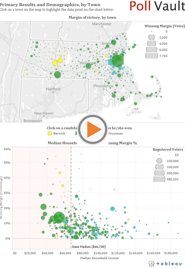 Primary Results and Demographics, by TownClick on a town on the map to highlight the data point on the chart below. 