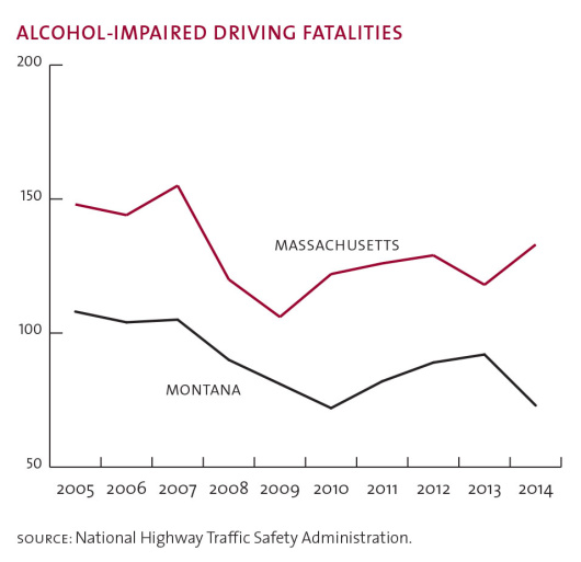 Another approach on drunken driving
