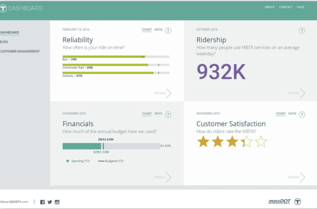 T board to unveil new online dashboard