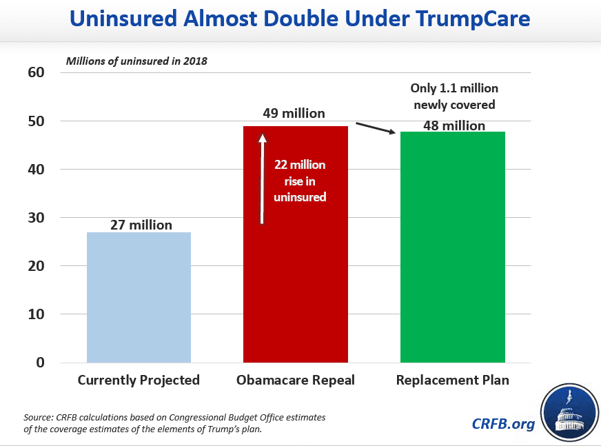 Trump health care