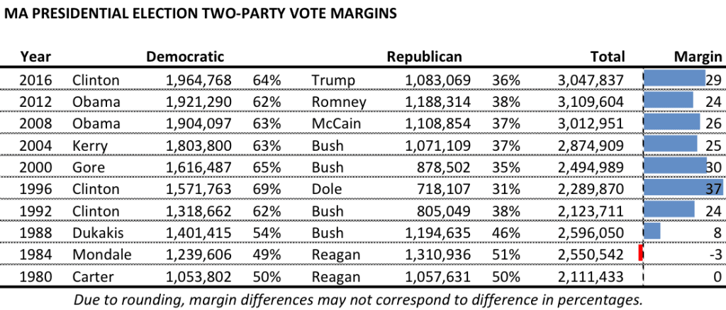 Benson 1