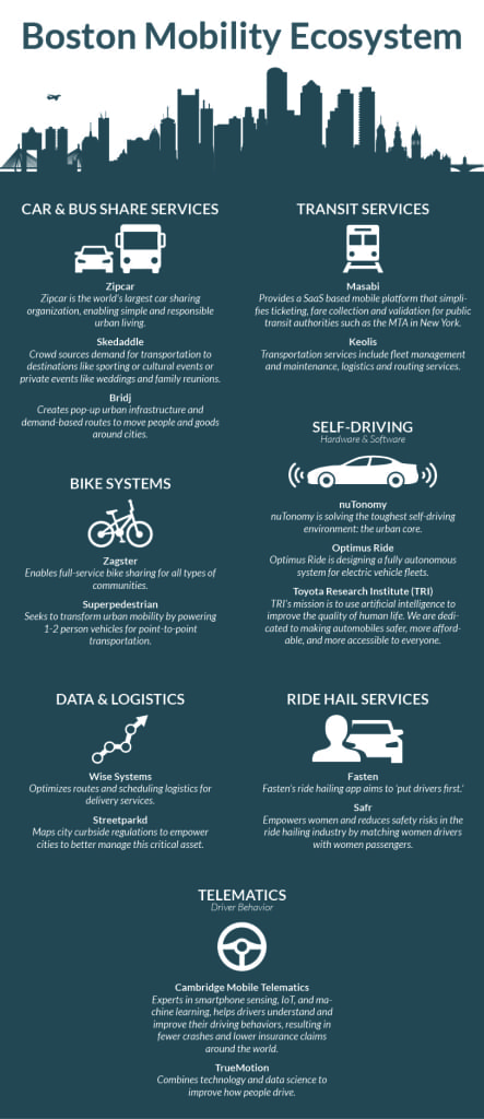 BostonMobilityEcosystem-02082017.11