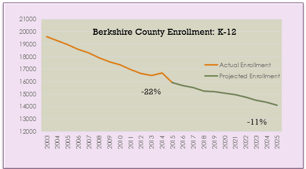 In the Berkshires, a school crisis – and opportunity