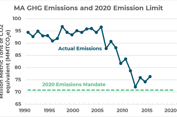 On climate change, more than RGGI is needed