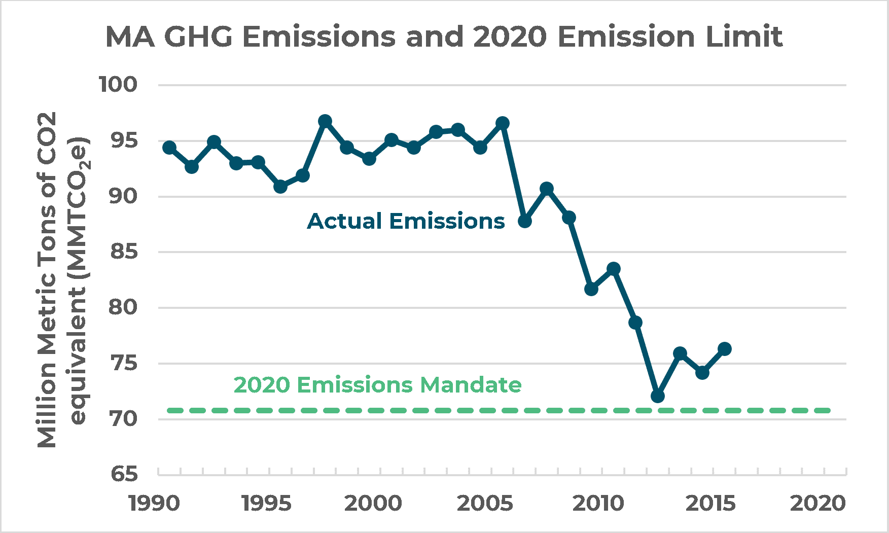 On climate change, more than RGGI is needed