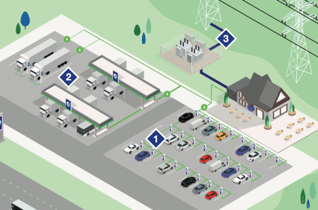 Powering up highway charging stations